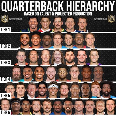 best football quarterback|nfl top 10 quarterbacks list.